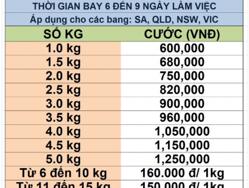 Gửi hàng đi Úc tại quận 2 giá tốt RẺ NHANH uy tín tại TPHCM