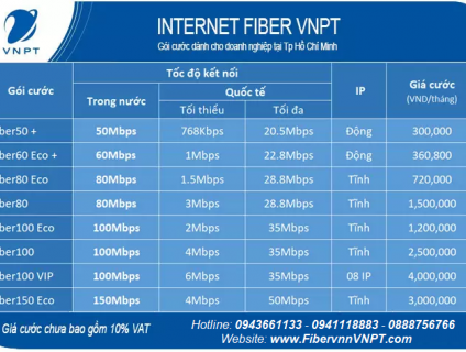 Bảng giá internet VNPT cho Doanh nghiệp - mới nhất