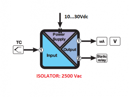 Bộ chuyển đổi can K ra 4-20mA
