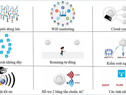 Bộ phát wifi Grandstream ,  phát wifi Engenius chính hãng