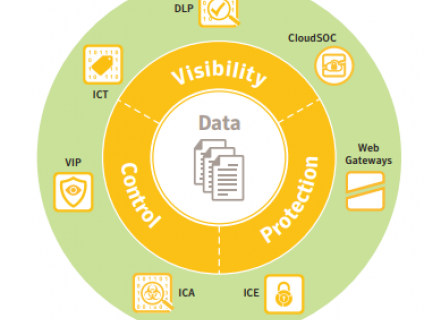 Tích hợp Symantec DLP với Microsoft Information Protection