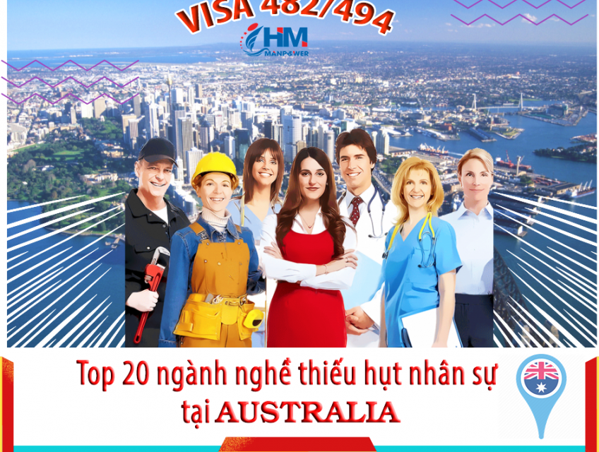 TOP 20 NGÀNH NGHẾ THIẾU HỤT NHÂN SỰ TẠI AUSTRALIA