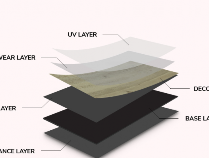 SÀN NHỰA PVC LÀ GÌ? CÓ NÊN SỬ DỤNG SÀN PVC KHÔNG?