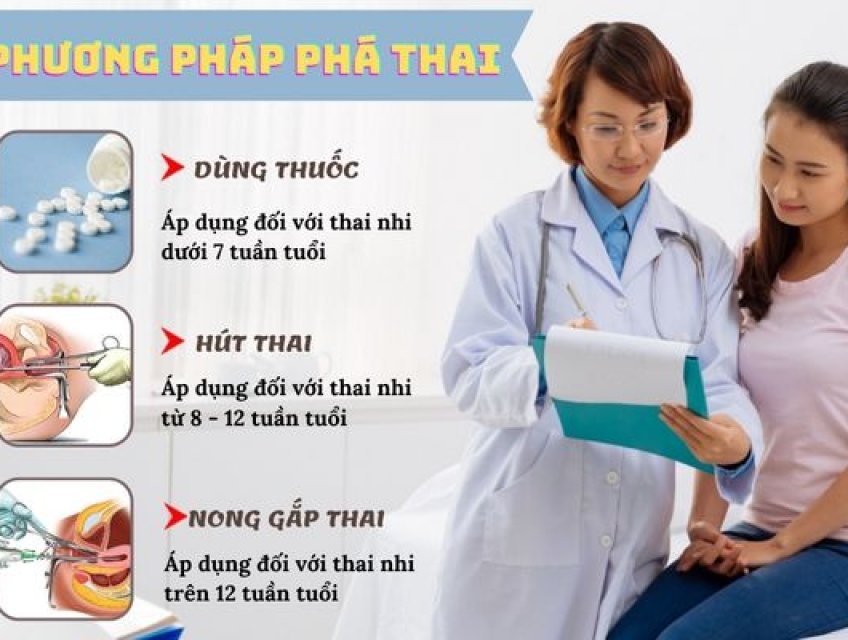 Phá Thai An Toàn Tại Nghệ An: Địa Chỉ Nào Uy Tín Và Chất Lượng