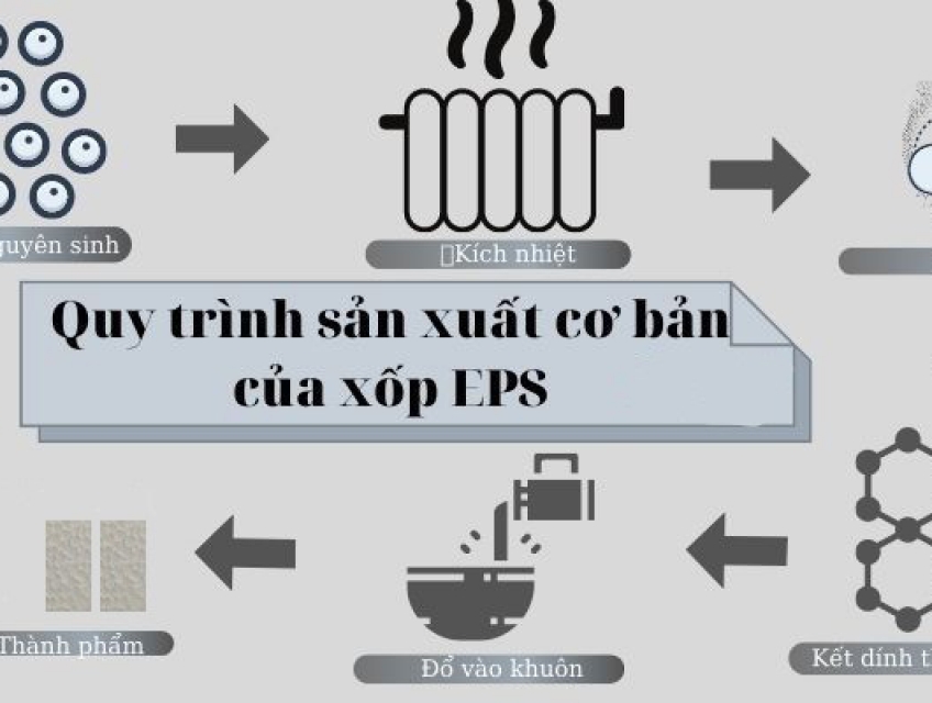Quy trình sản xuất mút xốp EPS