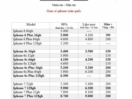 Chuyên Iphone | Iphone Sỉ Giá Rẻ | Iphone Quốc Tế