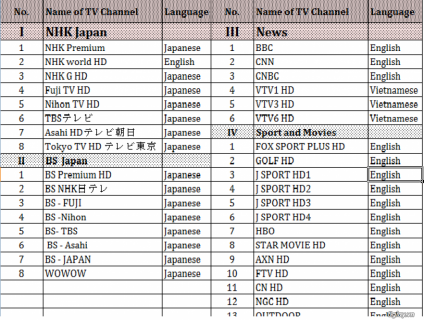Chuyên thi công, lắp đặt truyền hình Nhật Bản