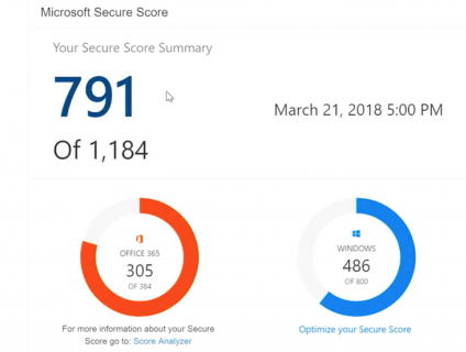 Cần bán: Giải pháp bảo mật Microsoft Secure Score