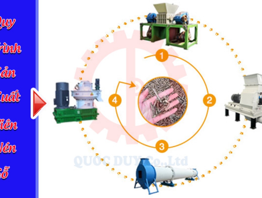 QUY TRÌNH SẢN XUẤT VIÊN NÉN GỖ CÔNG SUẤT KHỦNG