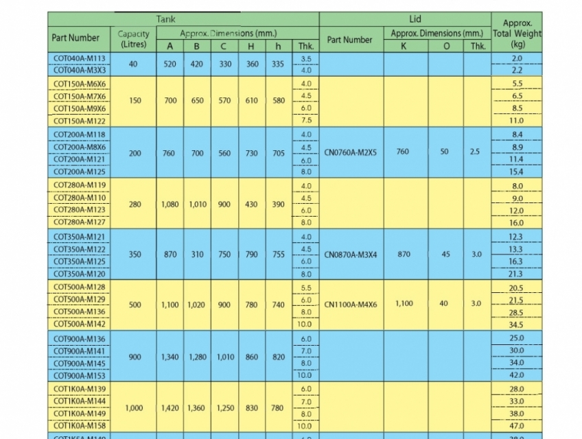 Bồn nhựa TEMA PAKCO – Bồn Chứa Chống Tràn - VIETTHAIAQUA