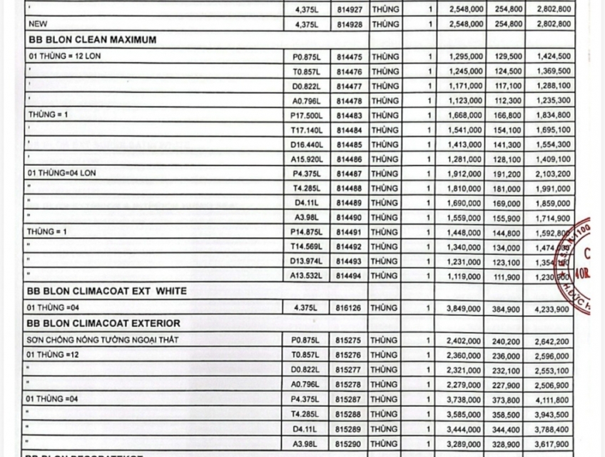 Cung cấp sơn Gốc trắng Boss BBlon, Mykorlor Touch, Mykorlor Grand, Spe