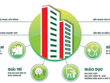 CĂN HỘ MẶT TIỀN QL 13 – Roxana Plaza