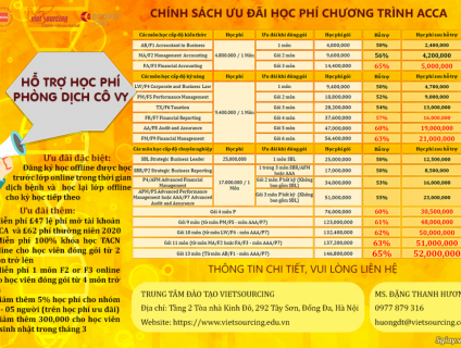 Chứng chỉ hành nghề kế toán kiểm toán ACCA