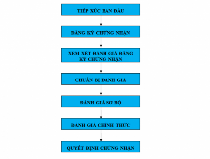 Chứng Nhận Hợp Chuẩn Gạch Terazzo
