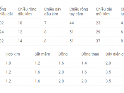 Kìm nhọn mini 125mm MR-120 Tsunoda – Nhật Bản