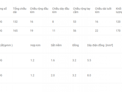 Kìm cắt cạnh tác động mạnh 130mm PW-301DG Tsunoda – Nhật Bản