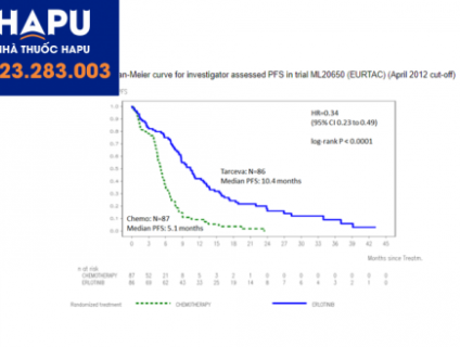 Thuốc Erlonat 150mg điều trị ung thư phổi