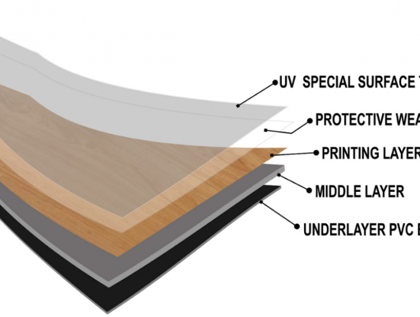 ỨNG DỤNG CỦA NHỰA VINYL TRONG SẢN XUẤT SÀN NHỰA VINYL