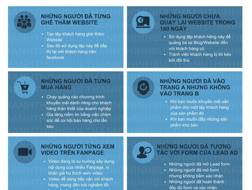 Cách Remarketing và Các bước thực hiện Remarketing trên Facebook