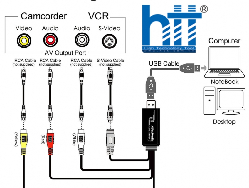 Card AverMedia C039 ghi hình nội soi, siêu âm