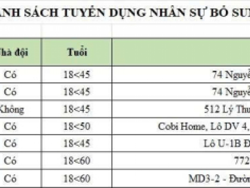 Tuyển bảo vệ làm tại các mục tiêu Q2, Tân Bình, Q7, Tây Ninh, Long An