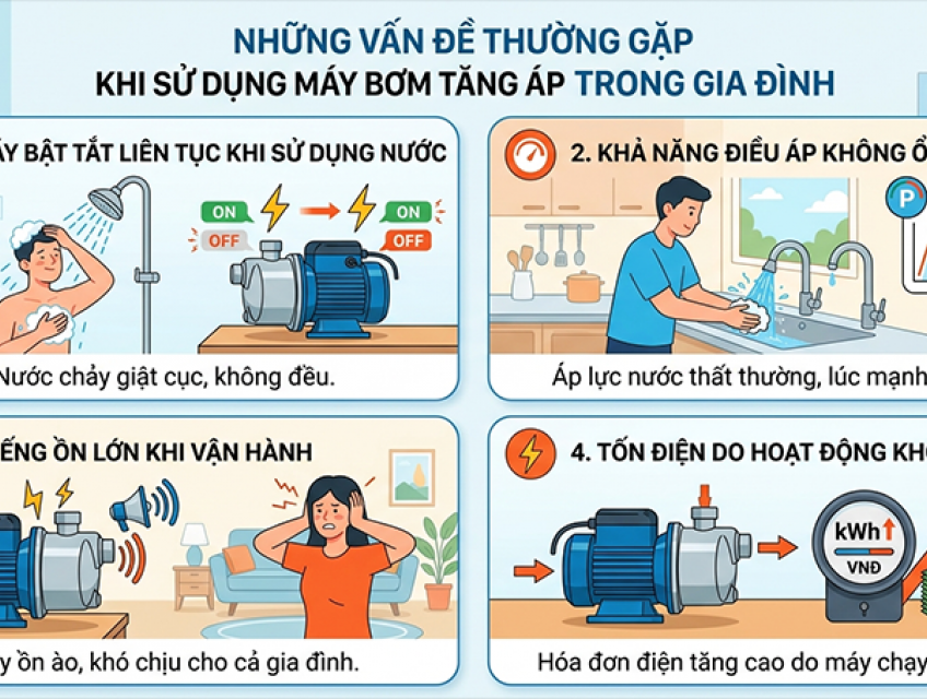 Công nghệ tăng áp thông minh hoạt động thế nào?