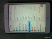IPAD MINI 4G 16GB trắng = 5tr1