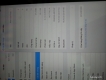 Bán Ipad 2 32GB WIFI hàng mua store USA.