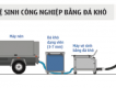 Vệ Sinh Khoang Máy Bằng Công Nghệ Bắn Đá CO2 Tiên Tiến nhất thế kỷ 21