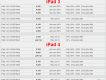 iPad 3 4G (16GB 32GB 64GB).... máy zin cũ. Giá rẻ nhất 5giay