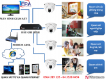 Giải pháp lắp đặt Camera quan sát cho nhà riêng, biệt thự