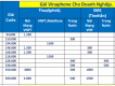 Vinaphone Trả Sau Cho Doanh Nghiệp