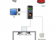 Máy chấm công và thiết bị kiểm soát cửa vào ra vân tay hoặc thẻ