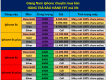 Hàng Trả Bảo Hành FPT mới 100% chưa active