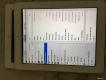 Ipad 4 silver wifi + 4G. Còn chạy IOS 6. Zin all new 98-99%. Giá tốt