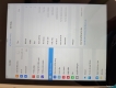 Tp.HCM - Bán Ipad Air 16gb hàng Nhật