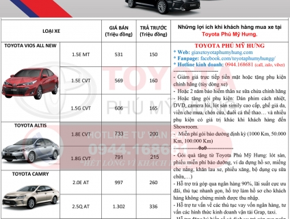 Giá xe Toyota chuẩn Toàn Quốc - Nhiều Ưu  Đãi - Cập nhật mới nhất.
