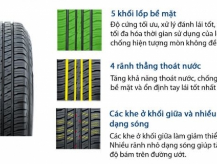 Lốp ô tô đi Phố siêu Êm Ái Falken HT01 Sumitomo Thái Lan