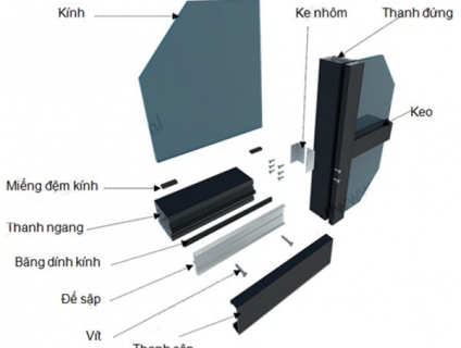 Cấu tạo vách kính mặt dựng và các loại mặt dựng nhôm kính hiện nay