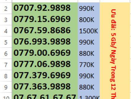 Sim 5Gb/1Ngày dùng tận 1 Năm...OK luôn TPHCM