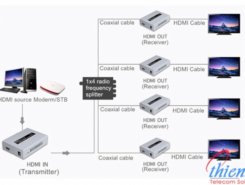 Bộ kéo dài HDMI qua cáp đồng trục hãng Dtech DT-7057