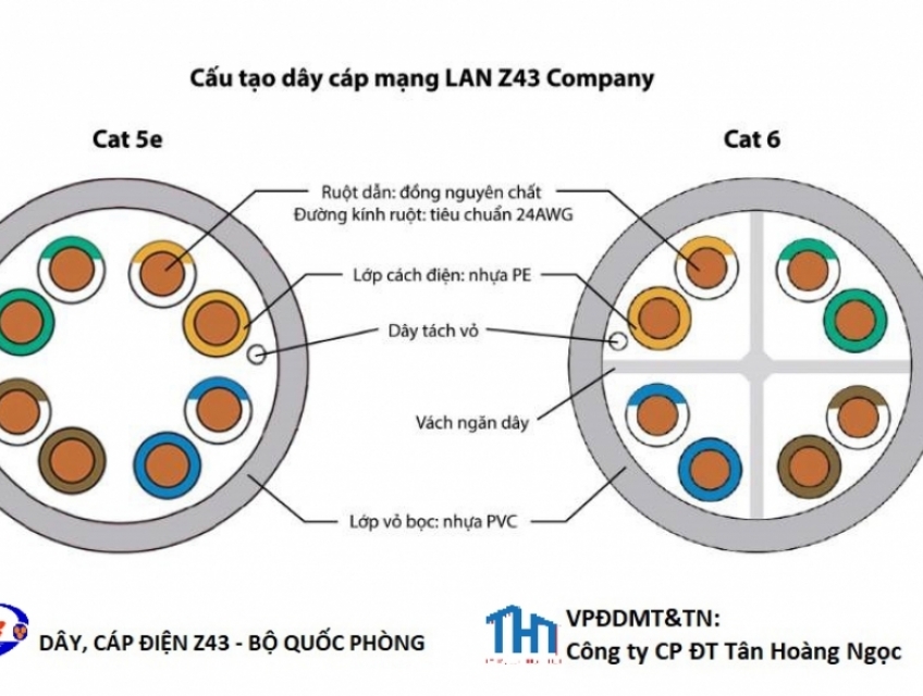 CÁP MẠNG LAN CAT 5E - Z43- BỘ QUỐC PHÒNG