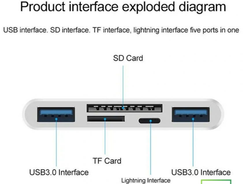 Đầu đọc thẻ Nhớ máy ảnh đa chức năng NK-1032 Pro 5 trong 1
