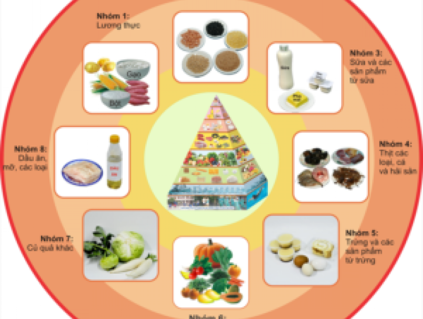 5 lợi ích của việc ăn uống lành mạnh mang lại