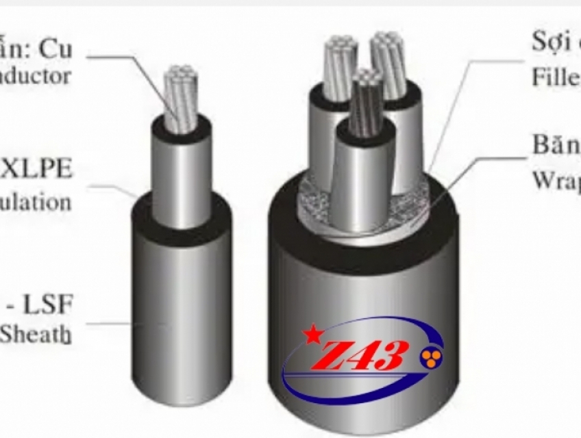 DÂY, CÁP ĐIỆN Z43, CẤU TẠO, QUY TRÌNH SẢN XUẤT DÂY CÁP ĐIỆN Z43-BQP