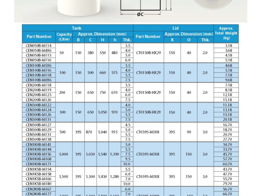 Bồn nhựa PE / / Bồn nhựa chứa hóa chất giá rẻ / Bồn nhựa Pakco / Bồn nhựa Tema / Pakco / Tema