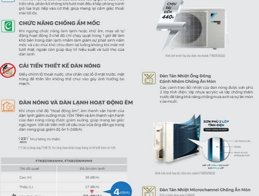 Máy lạnh treo tường Daikin, máy lạnh gia đình giá rẻ