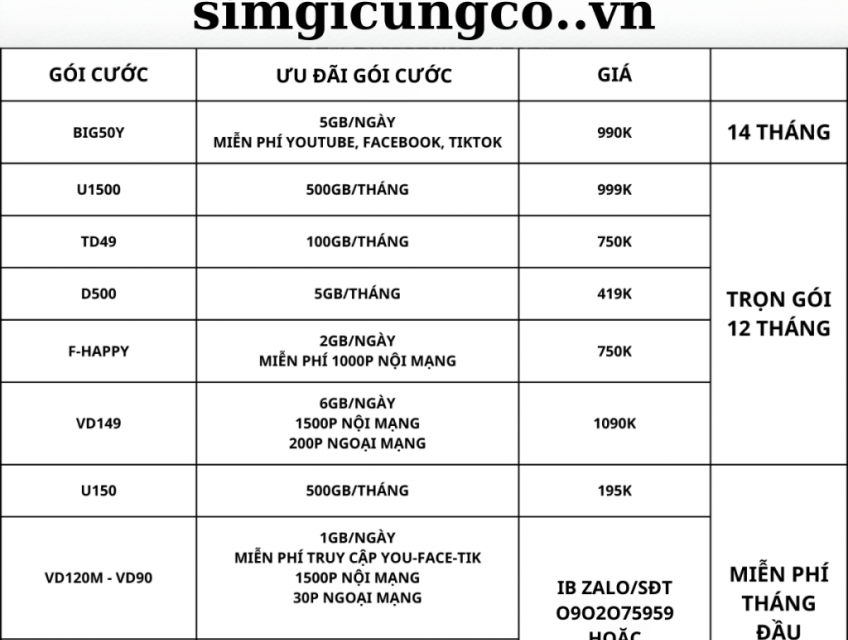 Simgicungco.vn hoặc zalo/sđt 0902075959