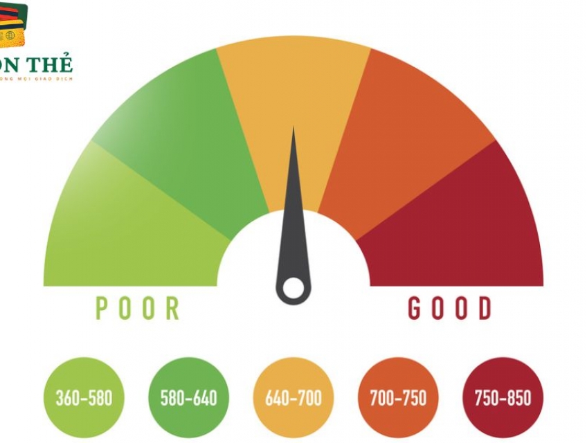 Rut tien the tin dung quan 9 có ảnh hưởng đến điểm tín dụng không?