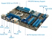 Ban Main ASUS P8H77-V gia re!